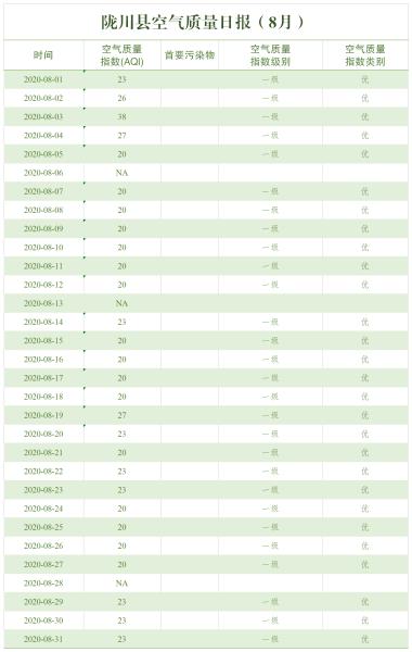 陇川县空气质量日报（8月）