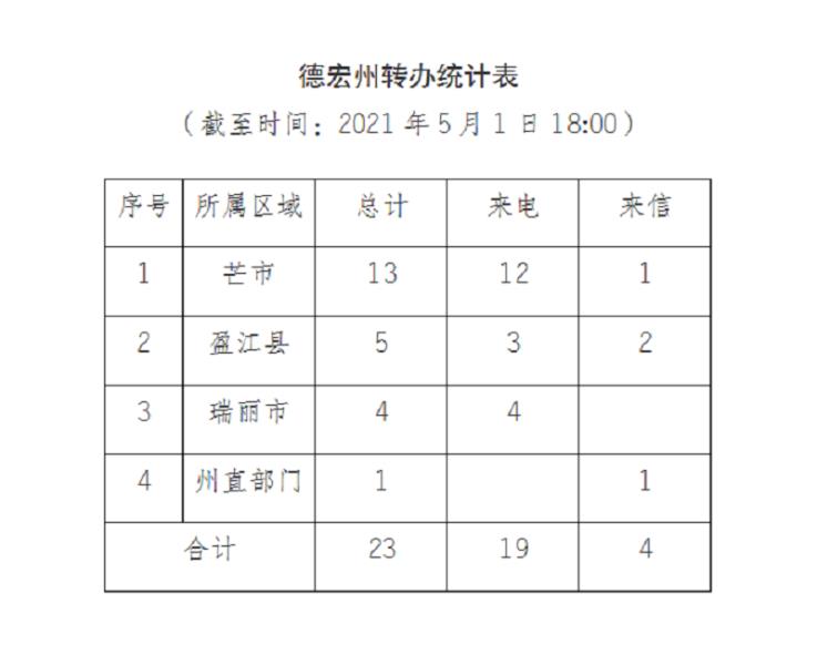 德宏进展通报（十八）