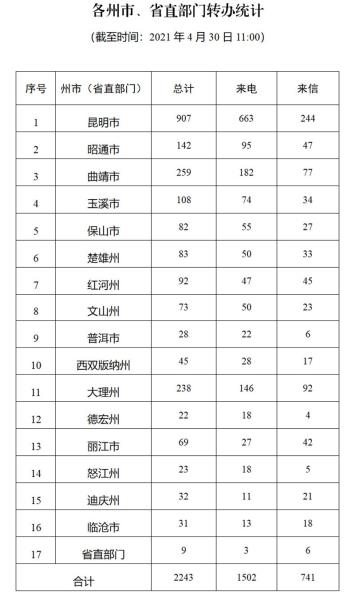 进展情况通报（二十四）