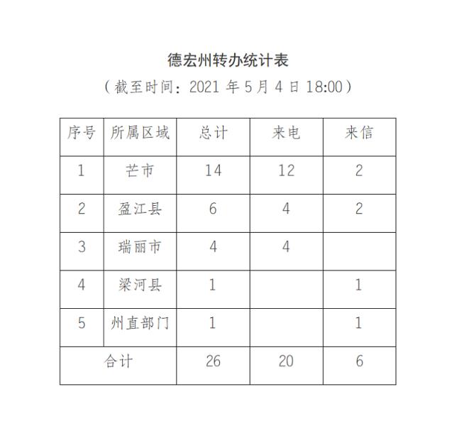 德宏通报二十一