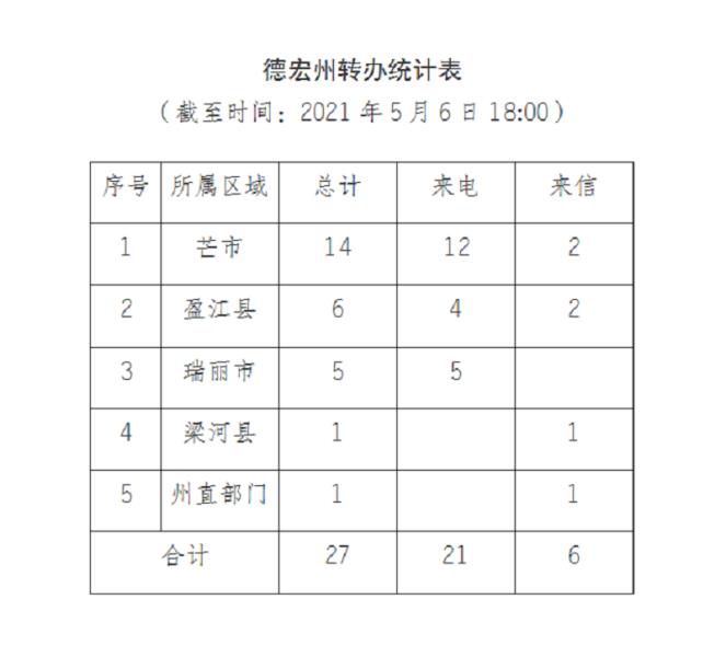 德宏进展通报（二十三）