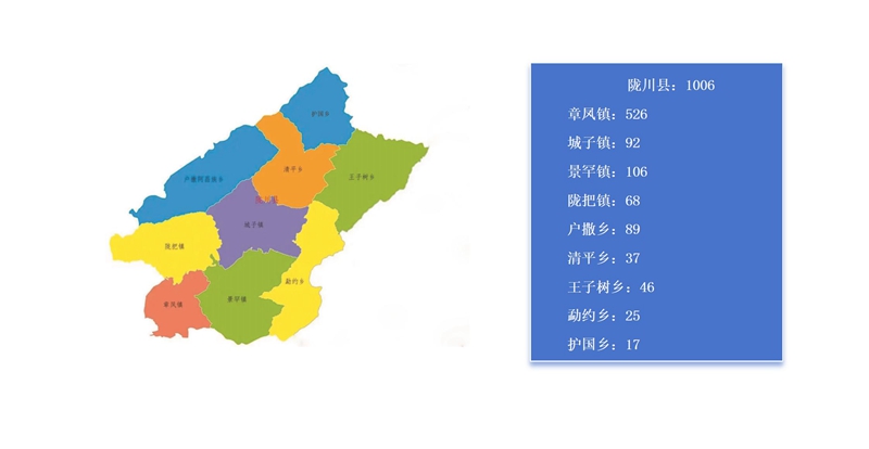 云南省陇川县烟草制品零售点合理布局网格示意图