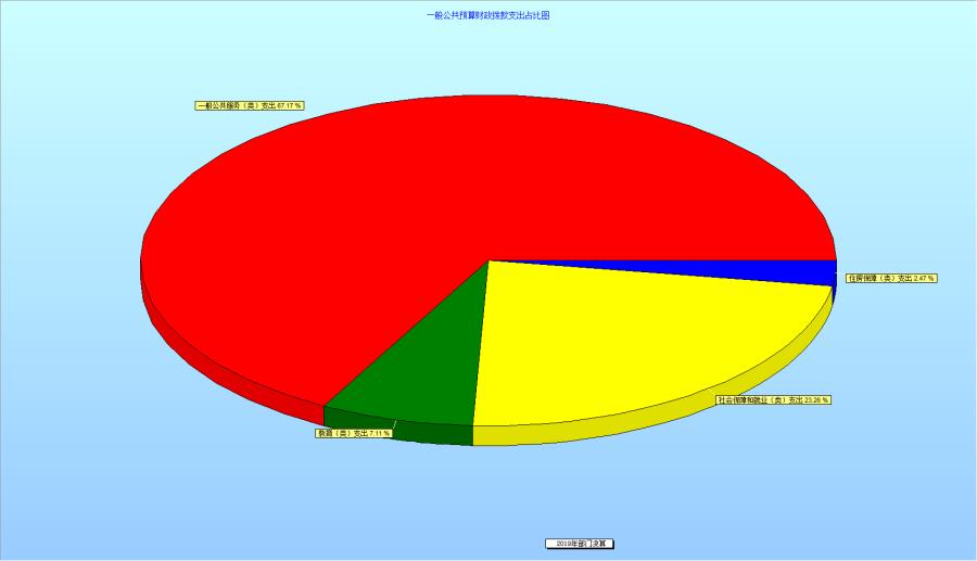 图片6一般公共预算