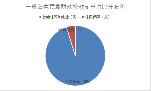 图片6一般公共