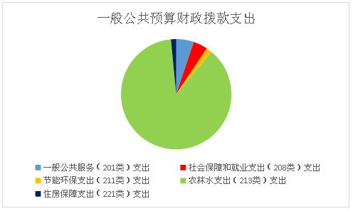 图片6一般公共