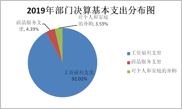 图片4基本支出
