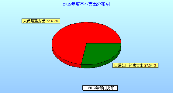 图片4基本支出