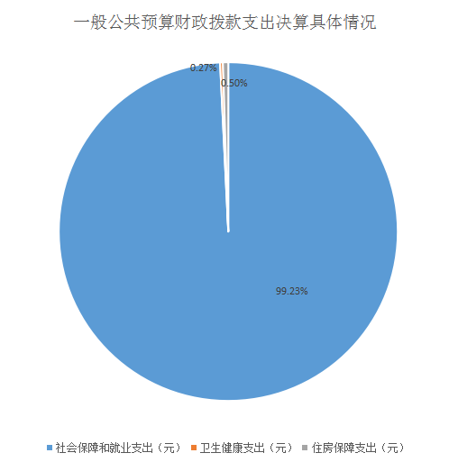 图片6一般公共具体