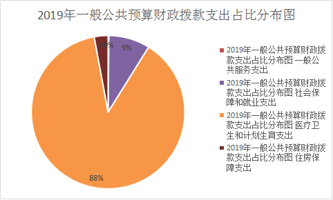 图片5一般公共
