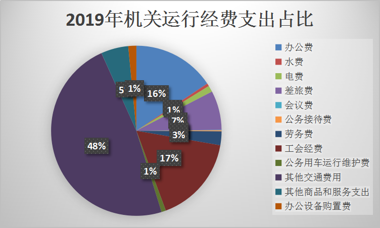 图片7机关运行