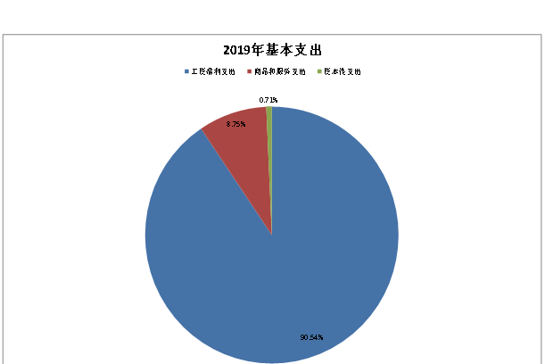 图片4基本支出