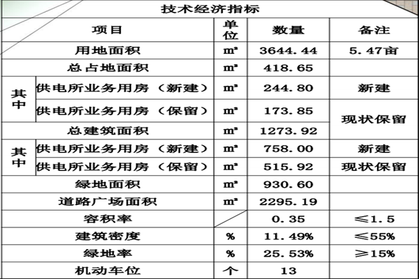 经济技术指标_副本