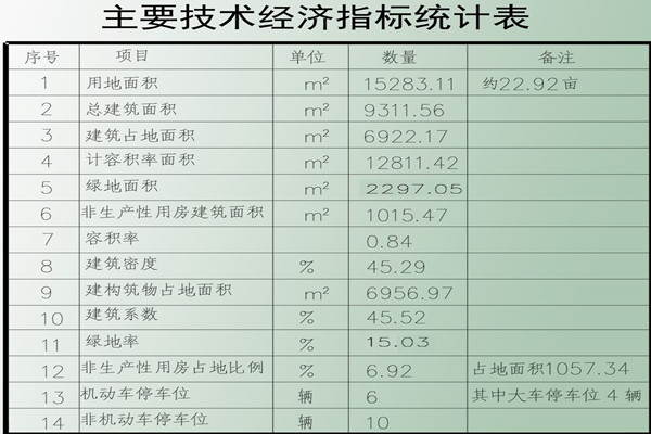 经济技术指标_副本