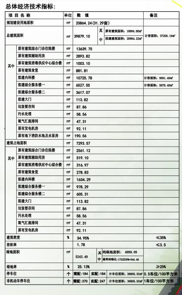 001总平面布置图