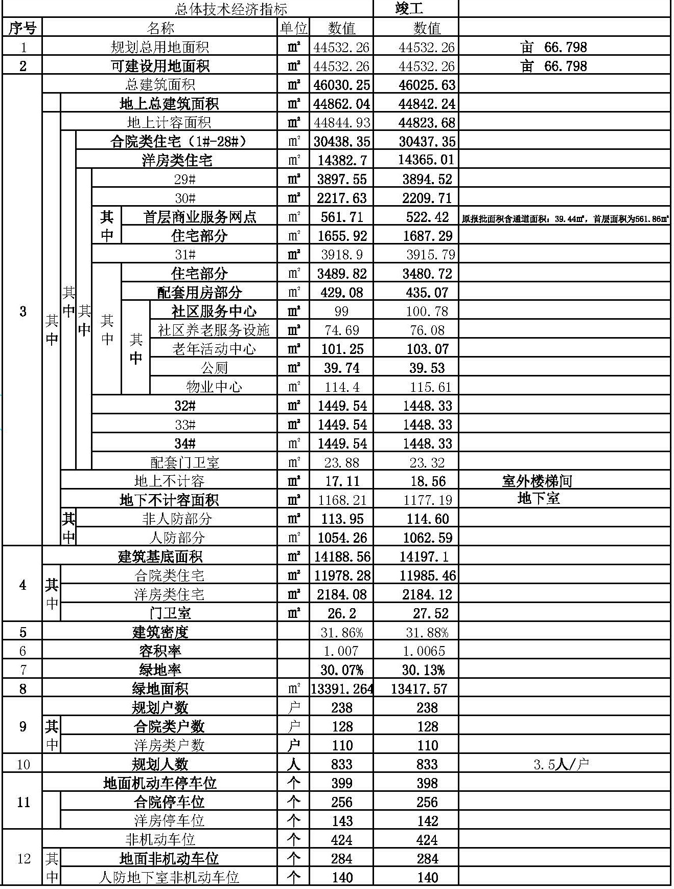 甸川公园里竣工总平图(1) Model (2)_副本