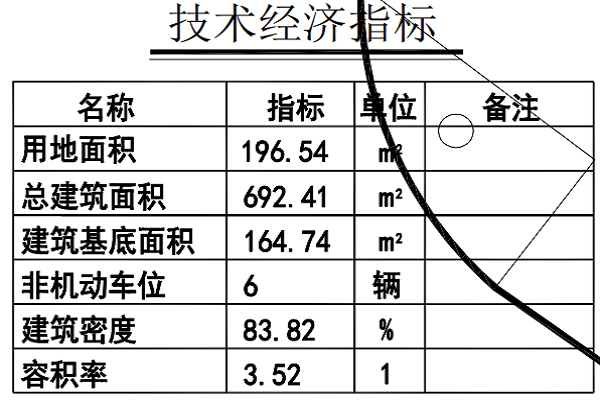 经济技术指标111111