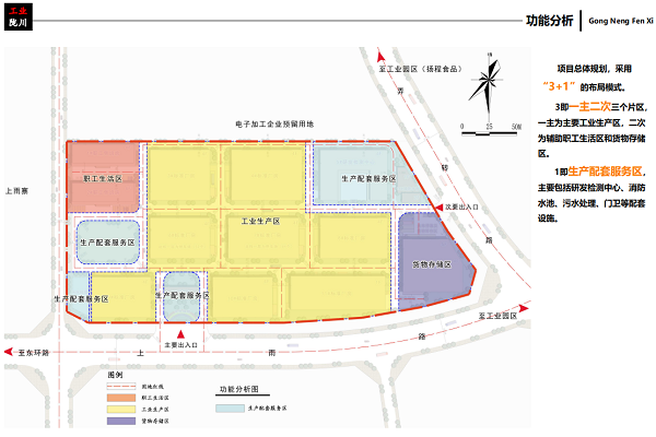 功能分析图11111