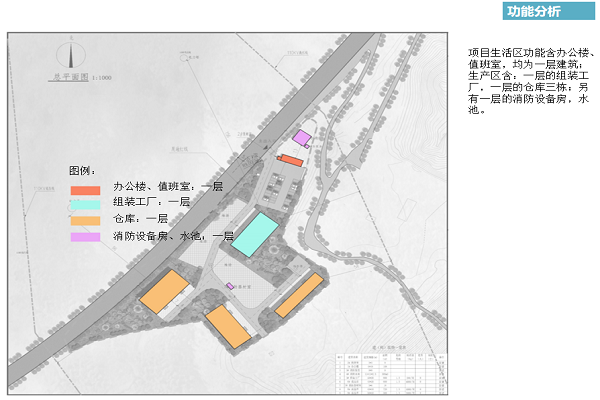功能分析图11111