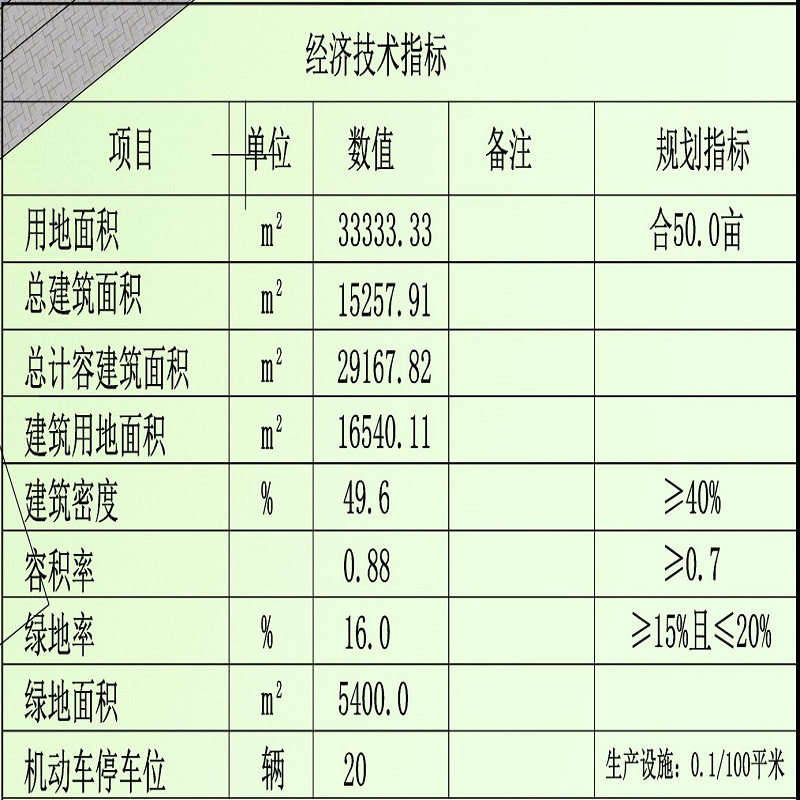 经济技术指标11111