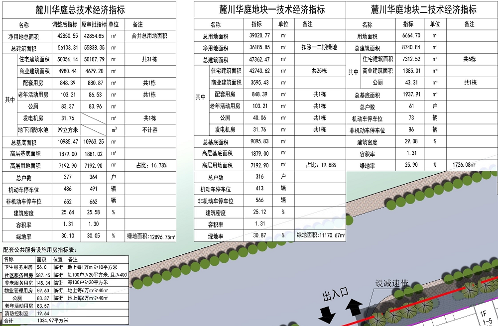经济技术指标1111