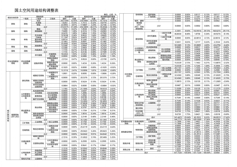 章凤口岸规划公告4