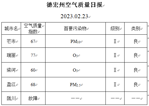 28D00FGO1C2302241504172D070626