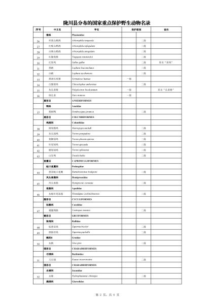 陇川县有分布的国家重点保护野生动植物名录（附件1）_01