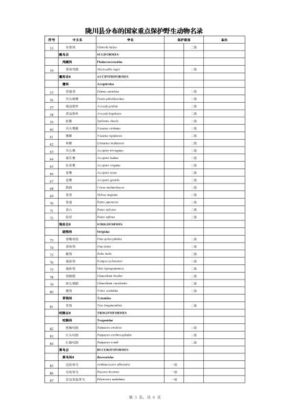 陇川县有分布的国家重点保护野生动植物名录（附件1）_02