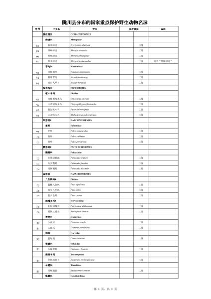 陇川县有分布的国家重点保护野生动植物名录（附件1）_03