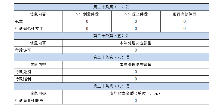 QQ截图20220128155723
