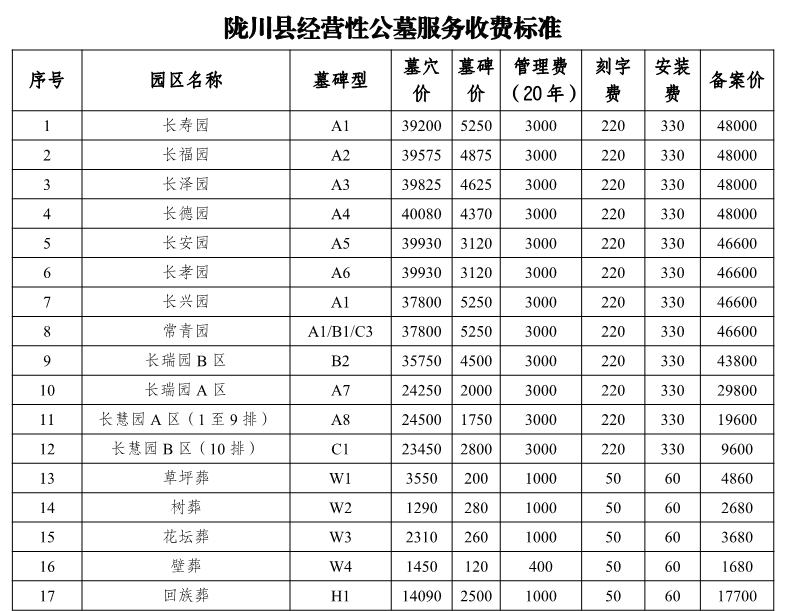 陇川县经营性公墓服务收费标准_1