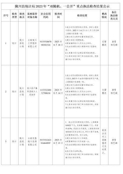 陇川县统计局2023年_01