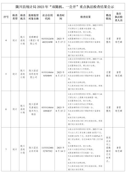 陇川县统计局2023年_02