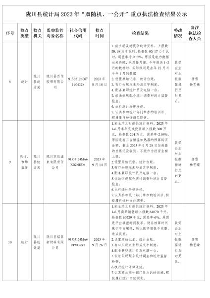 陇川县统计局2023年_03