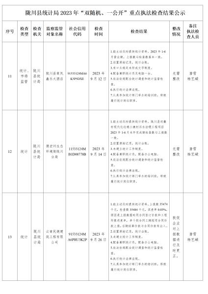 陇川县统计局2023年_04