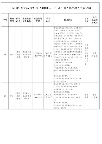 陇川县统计局2023年_05