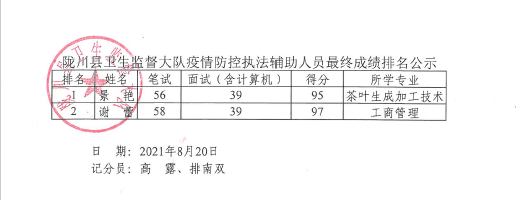 陇川县卫生监督大队拟招聘人员公示图片