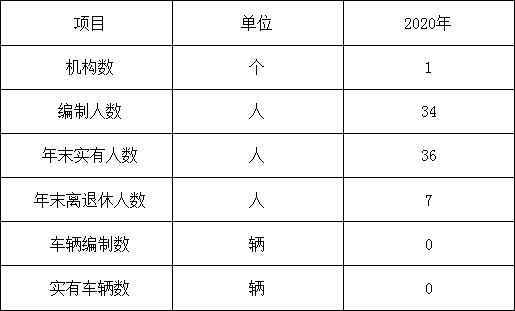户撒卫生院图片1
