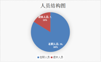 户撒卫生院图片2