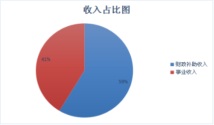 户撒卫生院图片3