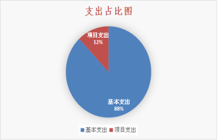 户撒卫生院图片4