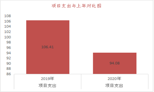 户撒卫生院图片6