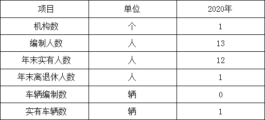 护国乡卫生院图片1