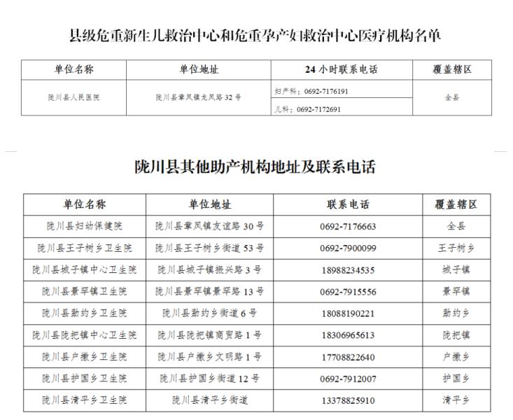 陇川县助产机构、危重孕产妇救治中心、危重新生儿救治中心医疗机构名单及联系方式