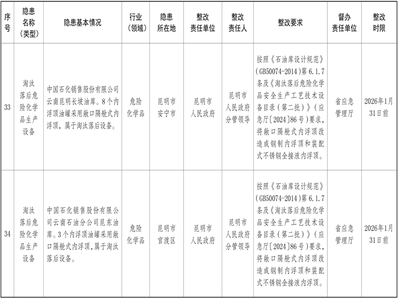 28D05IS7QS2509051033043BE57621