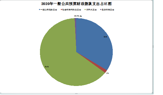 一般公共预算财政拨款4