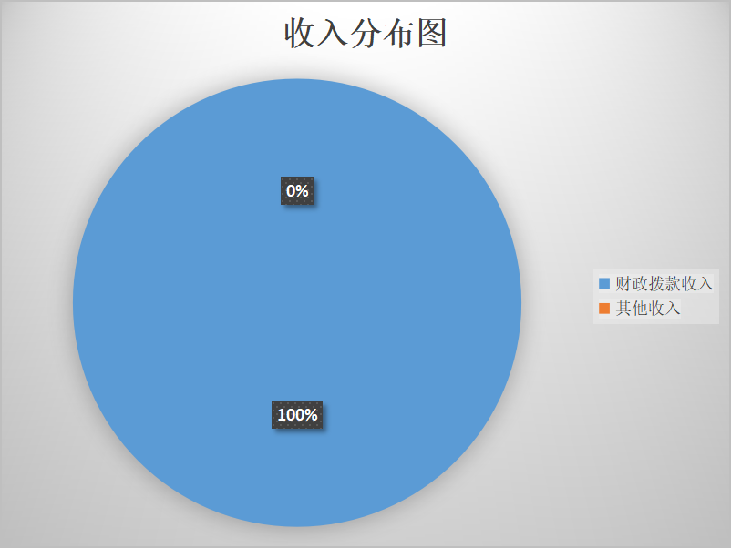 图片2收入分布图