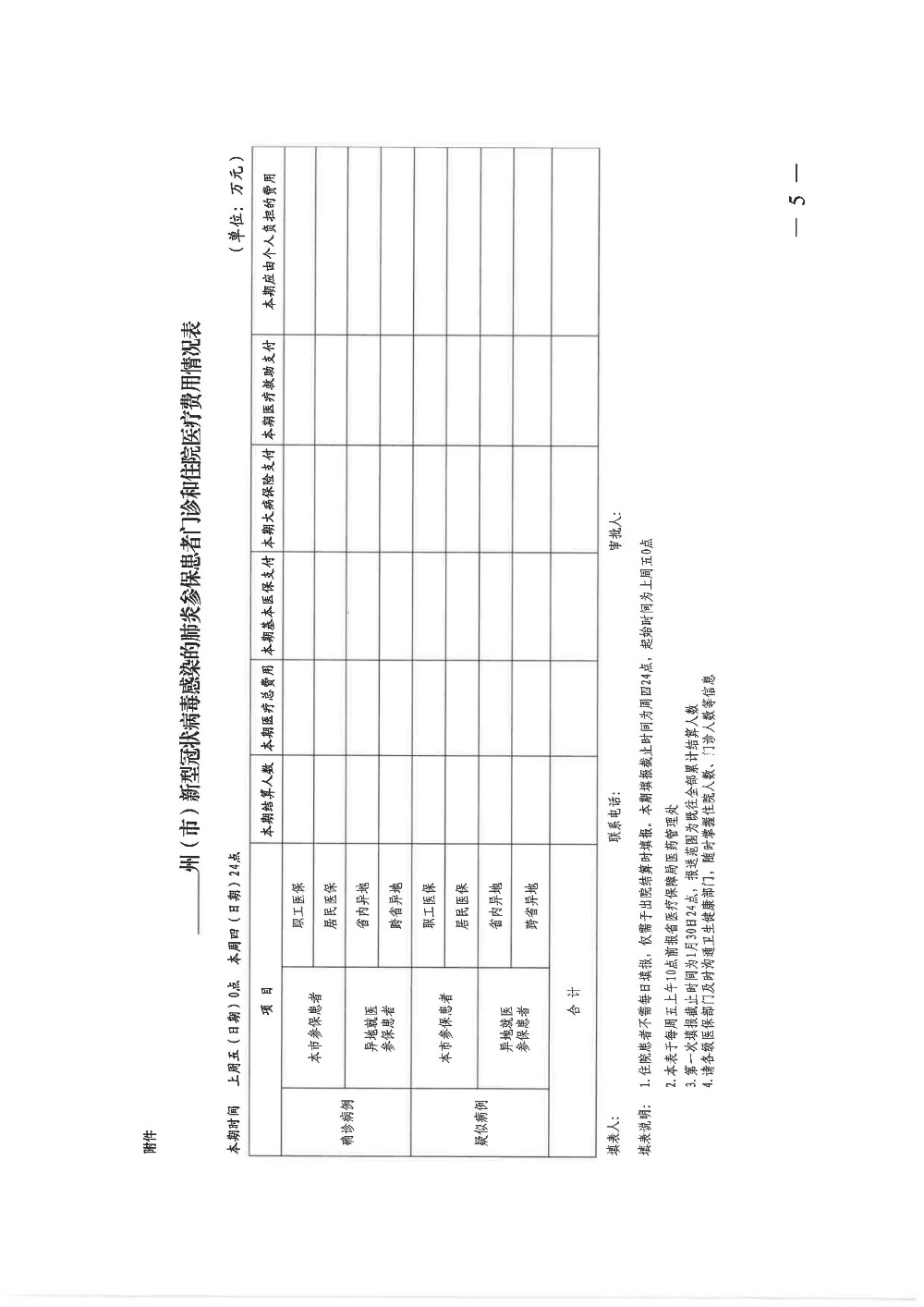 yunnanshengyiliaobaozhangju yunnanshengcaizhengtingguanyuzuohaoxinxingguanzhuangbingduganranfeiyanyiliaobaozhanggongzuodetongz.jpg