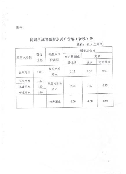 水价 005
