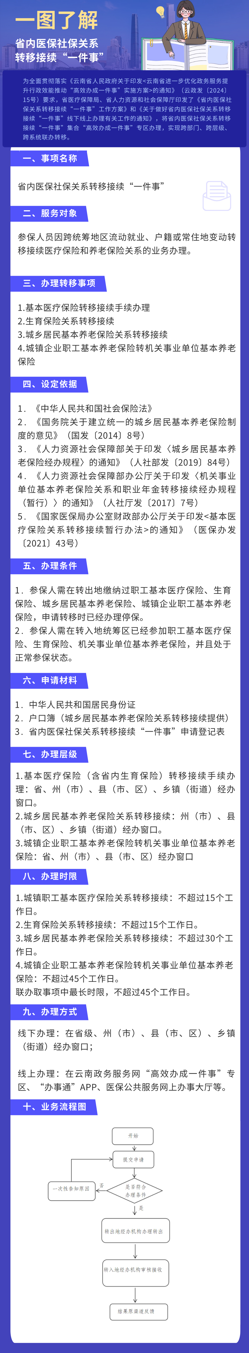医保社保转移